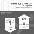 19 lutego. Dzień Nauki Polskiej (Infografika) Foto