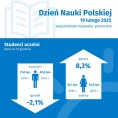 19 lutego. Dzień Nauki Polskiej (Infografika) Foto