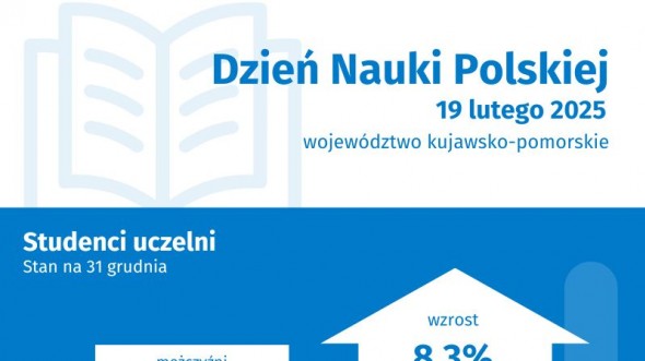 19 lutego. Dzień Nauki Polskiej (Infografika)