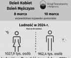 Dzień Kobiet Dzień Mężczyzn (Infografika) Foto