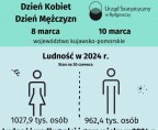 Dzień Kobiet Dzień Mężczyzn (Infografika) Foto