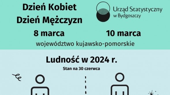 Dzień Kobiet Dzień Mężczyzn (Infografika)