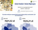 Dzień Kobiet i Dzień Mężczyzn (Infografika) Foto