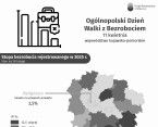 Ogólnopolski Dzień Walki z Bezrobociem (Infografika) Foto