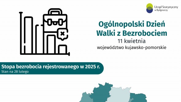 Ogólnopolski Dzień Walki z Bezrobociem (Infografika)