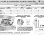 1 września - początek roku szkolnego (infografika) Foto