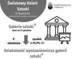 Światowy Dzień Sztuki (Infografika) Foto