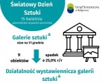Światowy Dzień Sztuki (Infografika) Foto