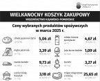 Wielkanocny koszyk zakupowy (Infografika) Foto