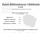 Dzień bibliotekarza i bibliotek (Infografika) Foto