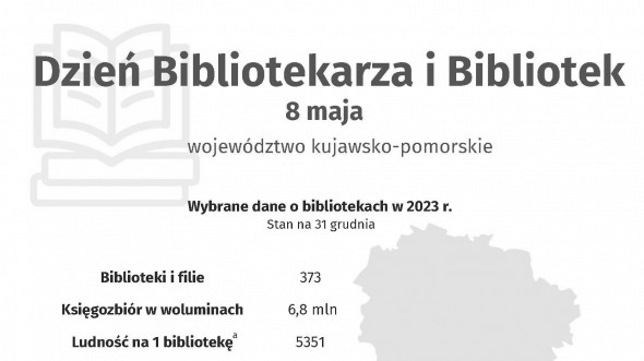 Dzień bibliotekarza i bibliotek (Infografika)
