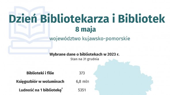 Dzień bibliotekarza i bibliotek (Infografika)
