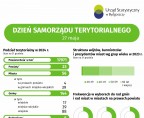 Dzień Samorządu Terytorialnego (folder) Foto