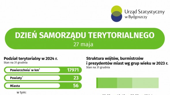 Dzień Samorządu Terytorialnego (folder)