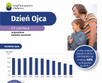 Dzień Ojca (Infografika) Foto