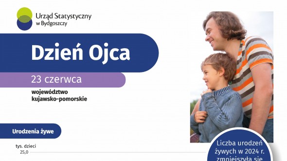 Dzień Ojca (Infografika)