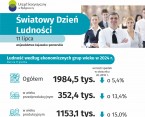 Światowy Dzień Ludności (Infografika) Foto