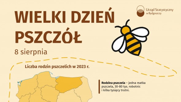 Wielki Dzień Pszczół (Infografika)