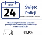 Święto Policji (Infografika) Foto
