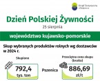 Dzień Polskiej Żywności (Infografika) Foto