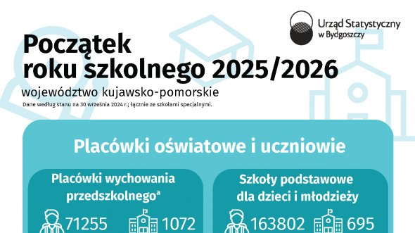 Początek roku szkolnego 2025/2026 (Infografika)