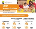 Dzień Przedszkolaka (Infografika) Foto