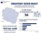 Światowy Dzień Miast (Infografika) Foto