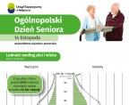 Ogólnopolski Dzień Seniora (Infografika) Foto