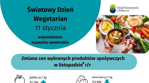 Światowy Dzień Wegetarian (Infografika)