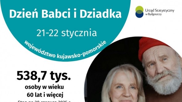 Dzień Babci i Dziadka (Infografika)