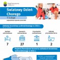Światowy Dzień Chorego (Infografika) Foto