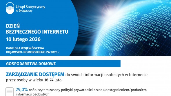 10 lutego. Dzień Bezpiecznego Internetu