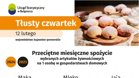 12 lutego. Tłusty czwartek (Infografika)