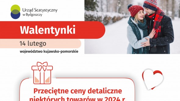 Walentynki (Infografika)