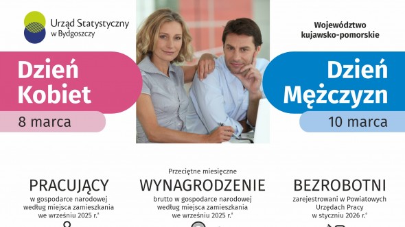Dzień Kobiet (8 marca) i Dzień Mężczyzn (10 marca) - Infografika