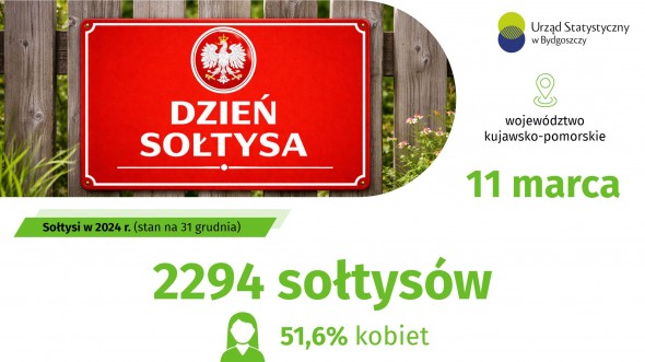 Dzień Sołtysa (Infografika)
