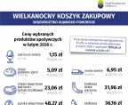 Wielkanocny koszyk zakupowy (Infografika) Foto