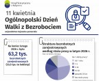 Ogólnopolski Dzień Walki z Bezrobociem (Inforgrafika) Foto