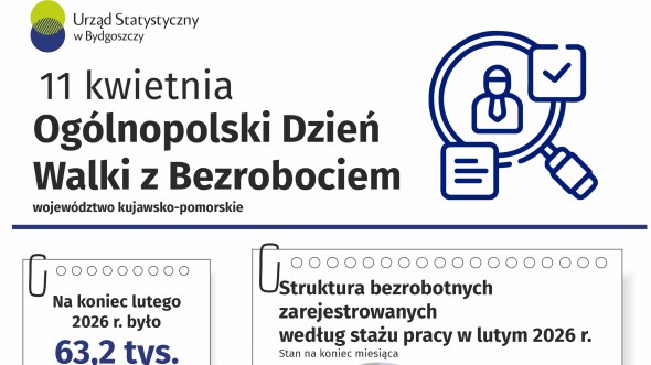 Ogólnopolski Dzień Walki z Bezrobociem (Inforgrafika)