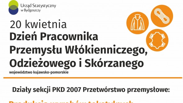 Dzień Pracownika Przemysłu Włókienniczego, Odzieżowego i Skórzanego (Infografika)