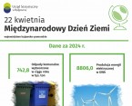 Międzynarodowy Dzień Ziemi (Infografika) Foto