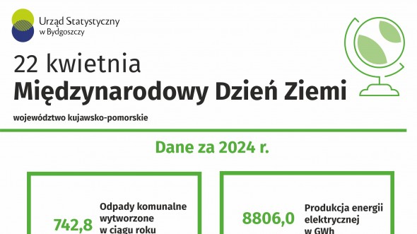 Międzynarodowy Dzień Ziemi (Infografika)
