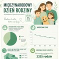 Międzynarodowy Dzień Rodziny (Infografika) Foto