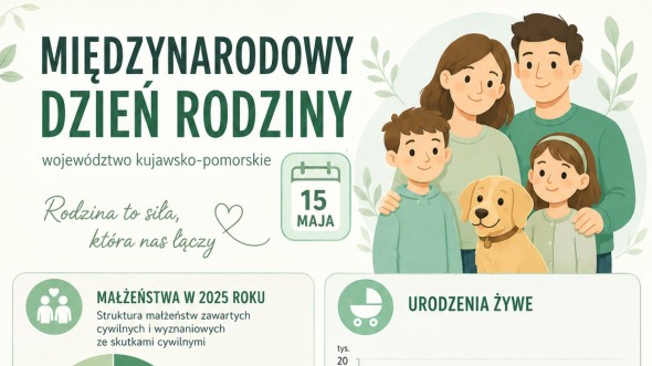 Międzynarodowy Dzień Rodziny (Infografika)