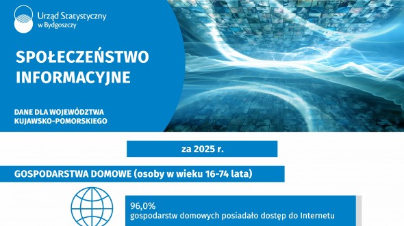 17 maja. Światowy Dzień Społeczeństwa Informacyjnego (Infografika)