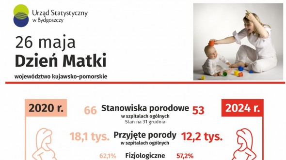 26 maja. Dzień Matki (Infografika)