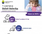 1 czerwca. Dzień Dziecka (Infografika) Foto