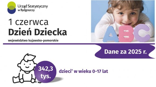 1 czerwca. Dzień Dziecka (Infografika)