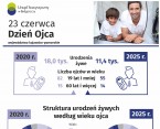 Dzień Ojca (Infografika) Foto
