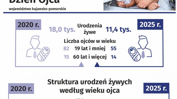 Dzień Ojca (Infografika)